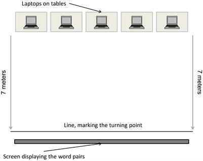 Running During Encoding Improves Word Learning for Children